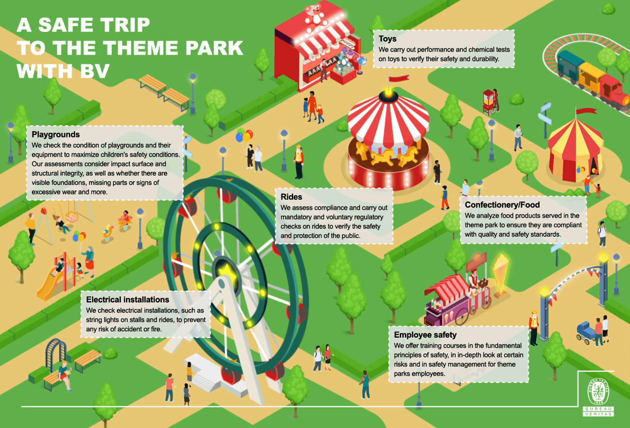 A safe trip to the theme park