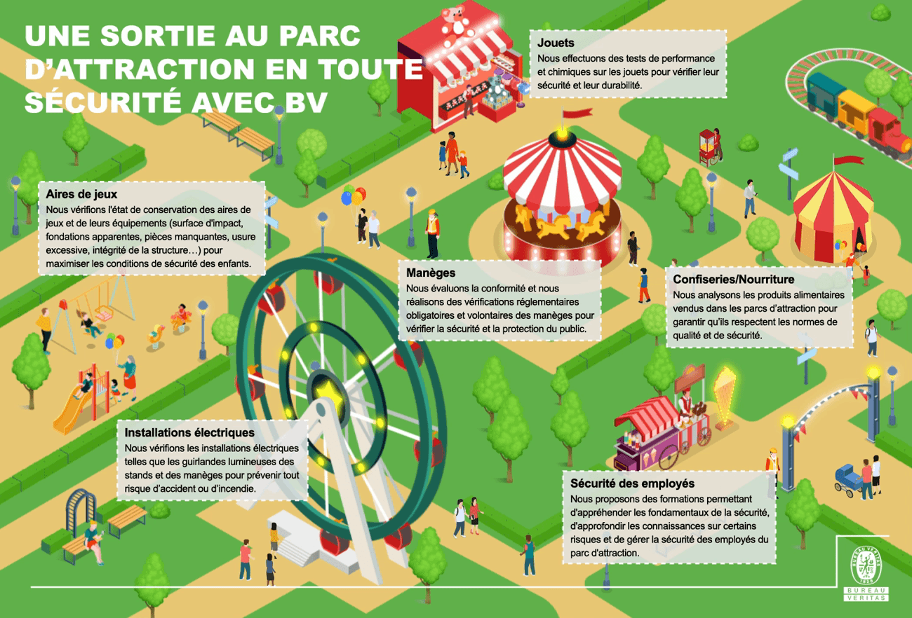 Une sortie au parc d'attraction